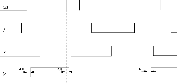 Problem 3 Characteristics Table
