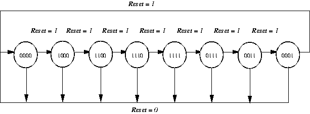 Problem 4 State Diagram