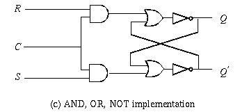 AND, OR and INVERT gates Schematic