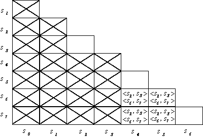 Problem 5 Implication Table