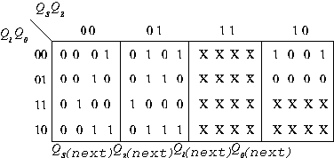Problem 6 flip-flop gates