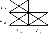 Problem 8 number of states