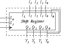 Problem 2 Answer Logic Schematic