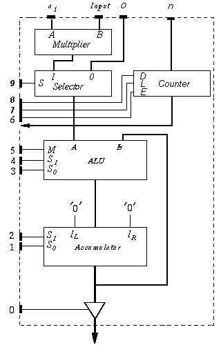 Problem 6 Answer: Sum aixi