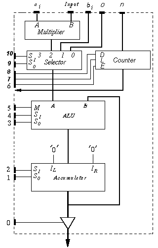 Problem 6 Answer: Sum aixi+bi