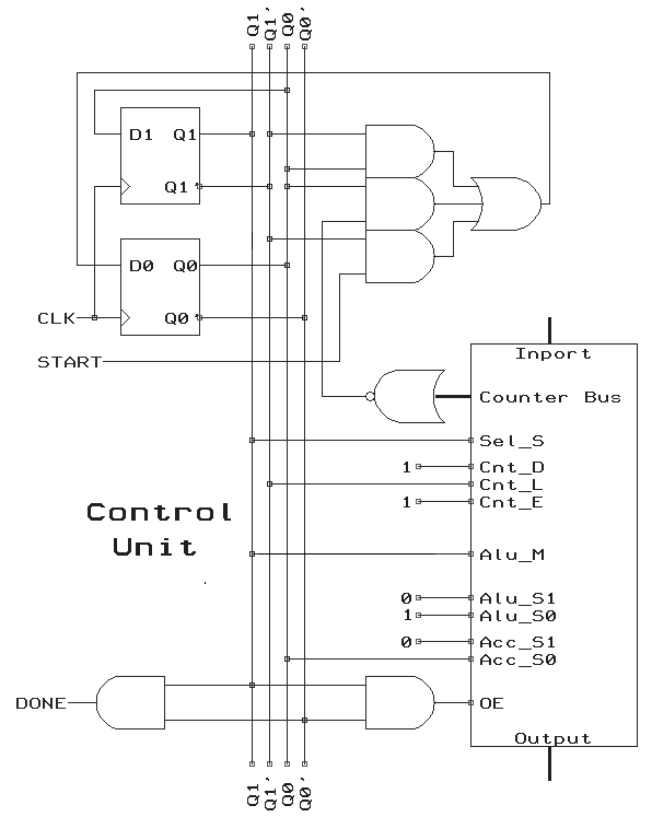 Problem 7 logic schematic