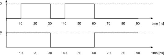 Sample Problem 3 Figure - Test Vector