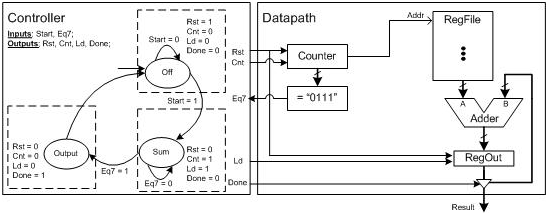 Sample Problem 4 Figure Solution