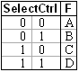Sample Problem 4 Figure: table of 4-to-1 SELECTOR