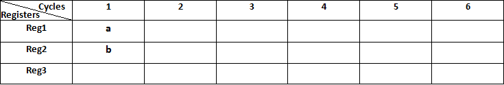 Sample Problem 1 Pipeline Table