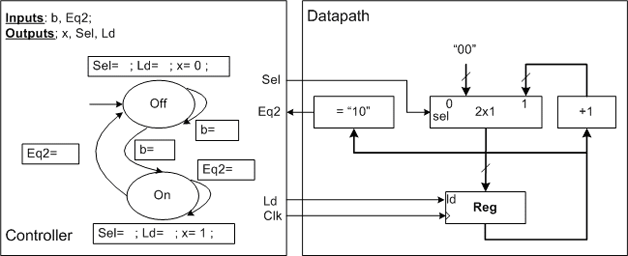 Sample Problem 2 Figure 2 - VHDL Code